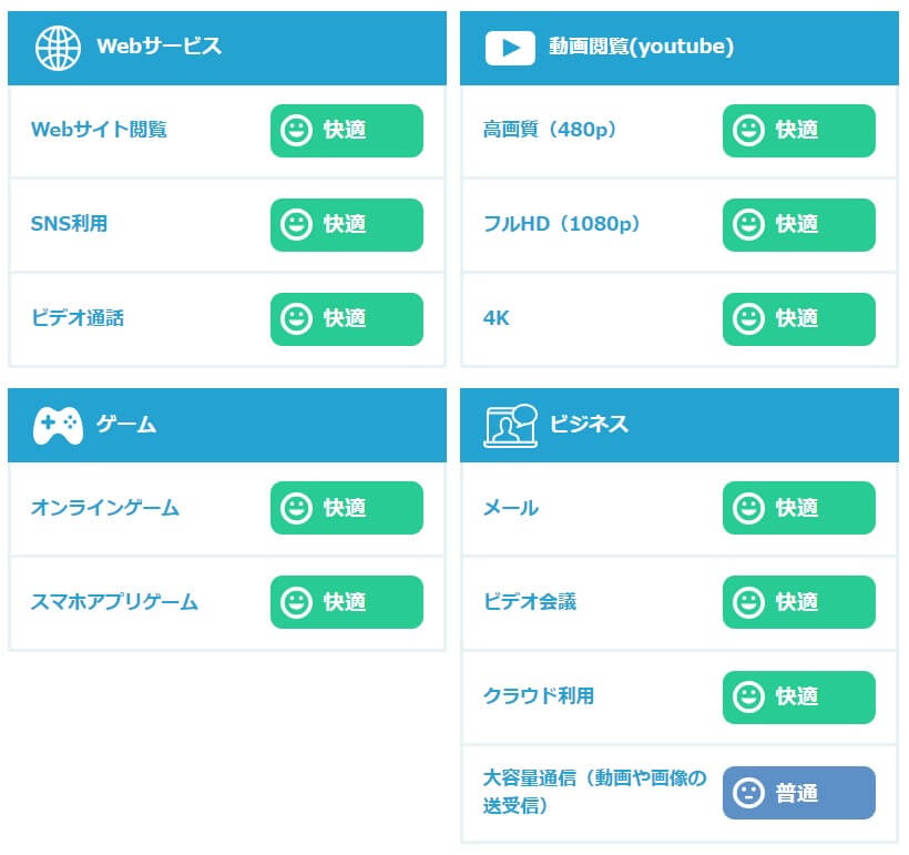 楽天ひかり快適度